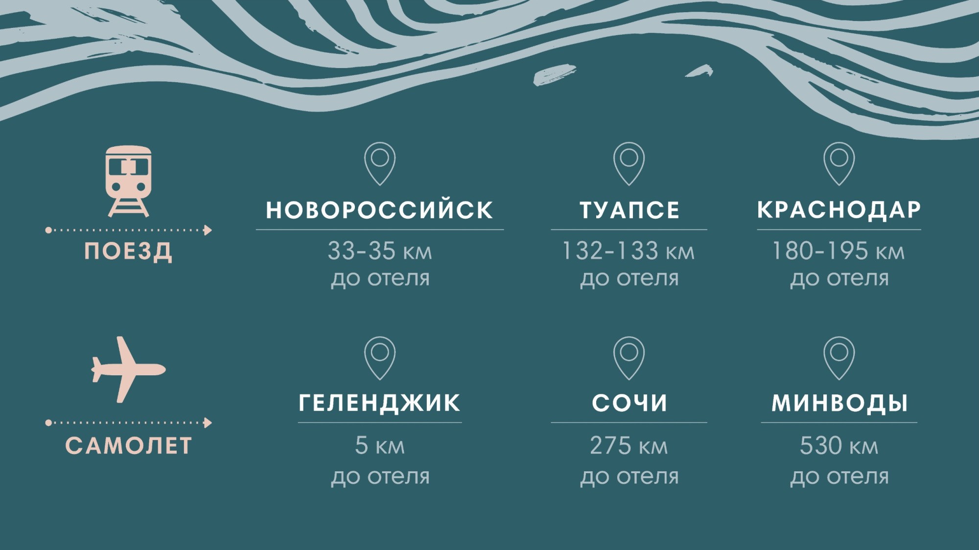 Как добраться